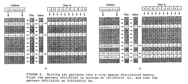 SDM Structure Image